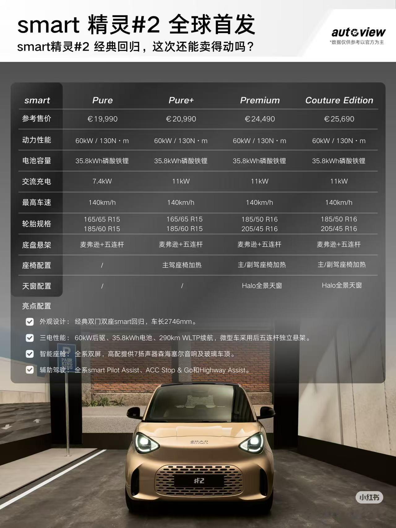 没有对比就没有。。。smart ​​​