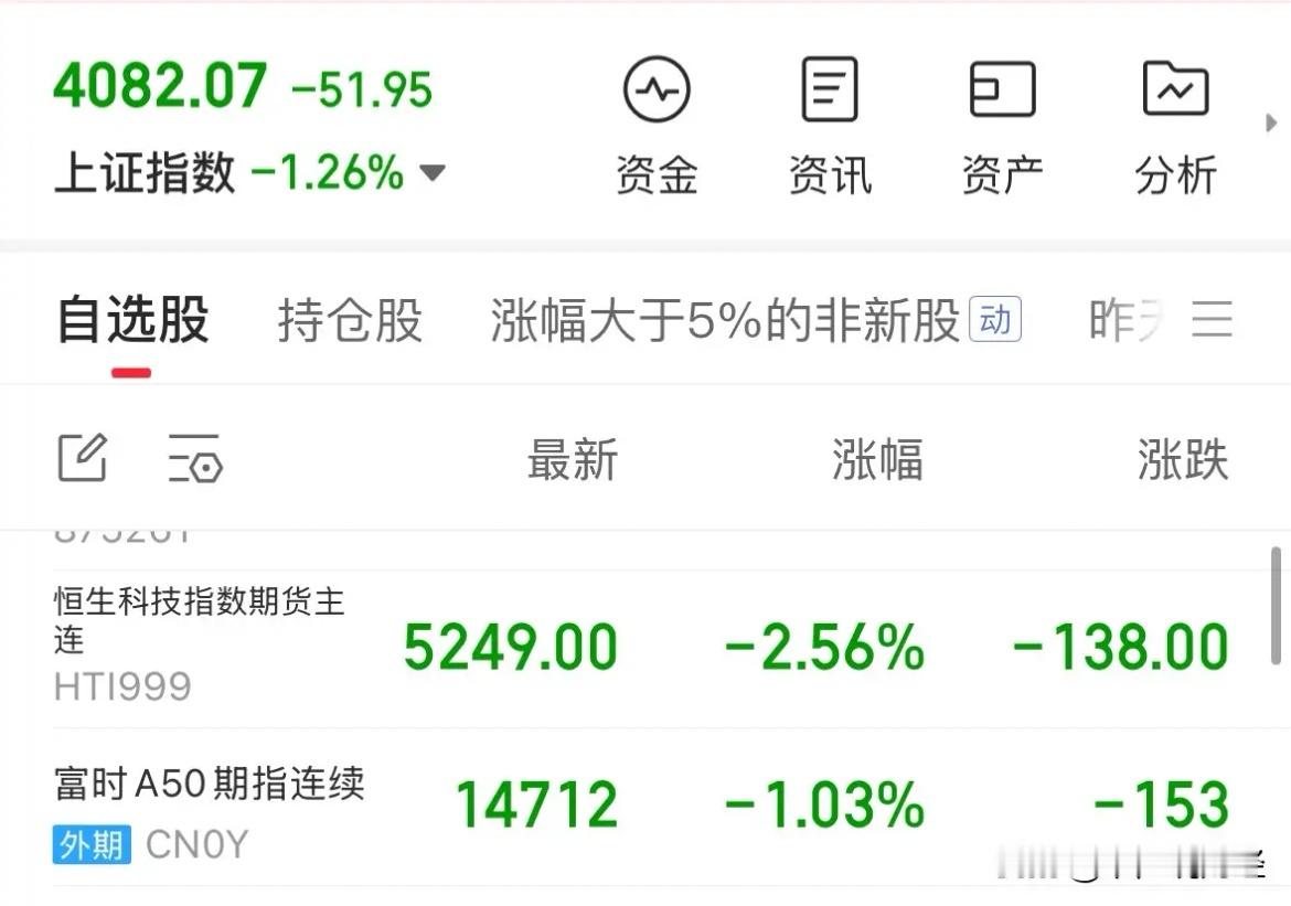快讯港股马年开门下跌恒生科技大跌机器人大涨，A50指数跌1%如何影响A股：果然又