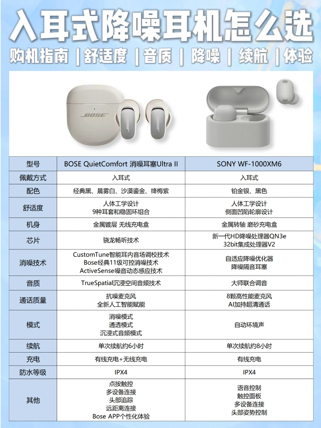 纠结两款旗舰降噪耳机｜实测对比终于选对了