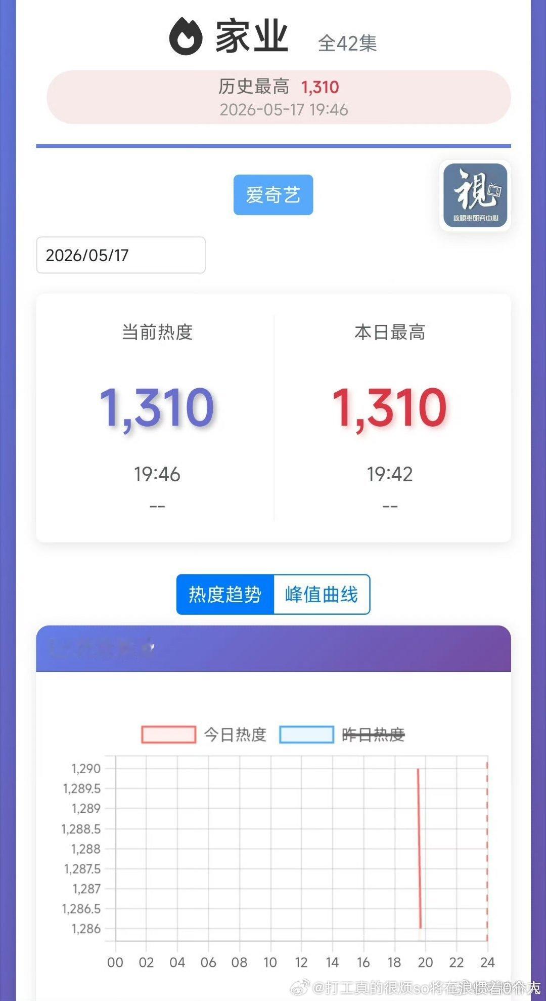 好像没见过这么低的热度1000多哪怕刚开播 