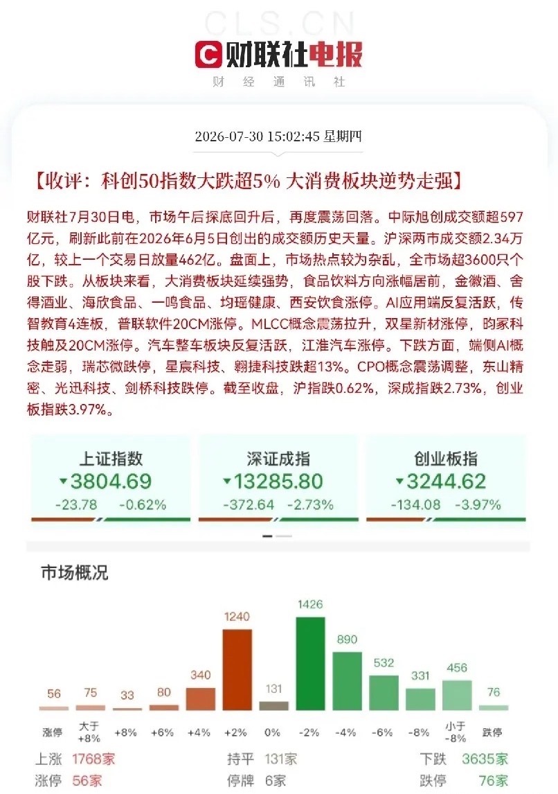 明天恐怕要大涨了吧！坚持全面战略性看多不动，今天跑了的明天就拍大腿吧，敢于抄底的