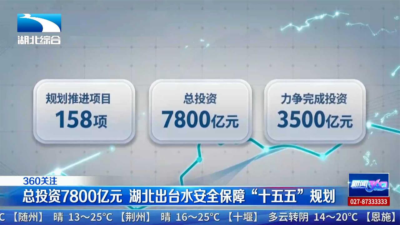 总投资7800亿元 湖北出台“十五五”水安全保障规划