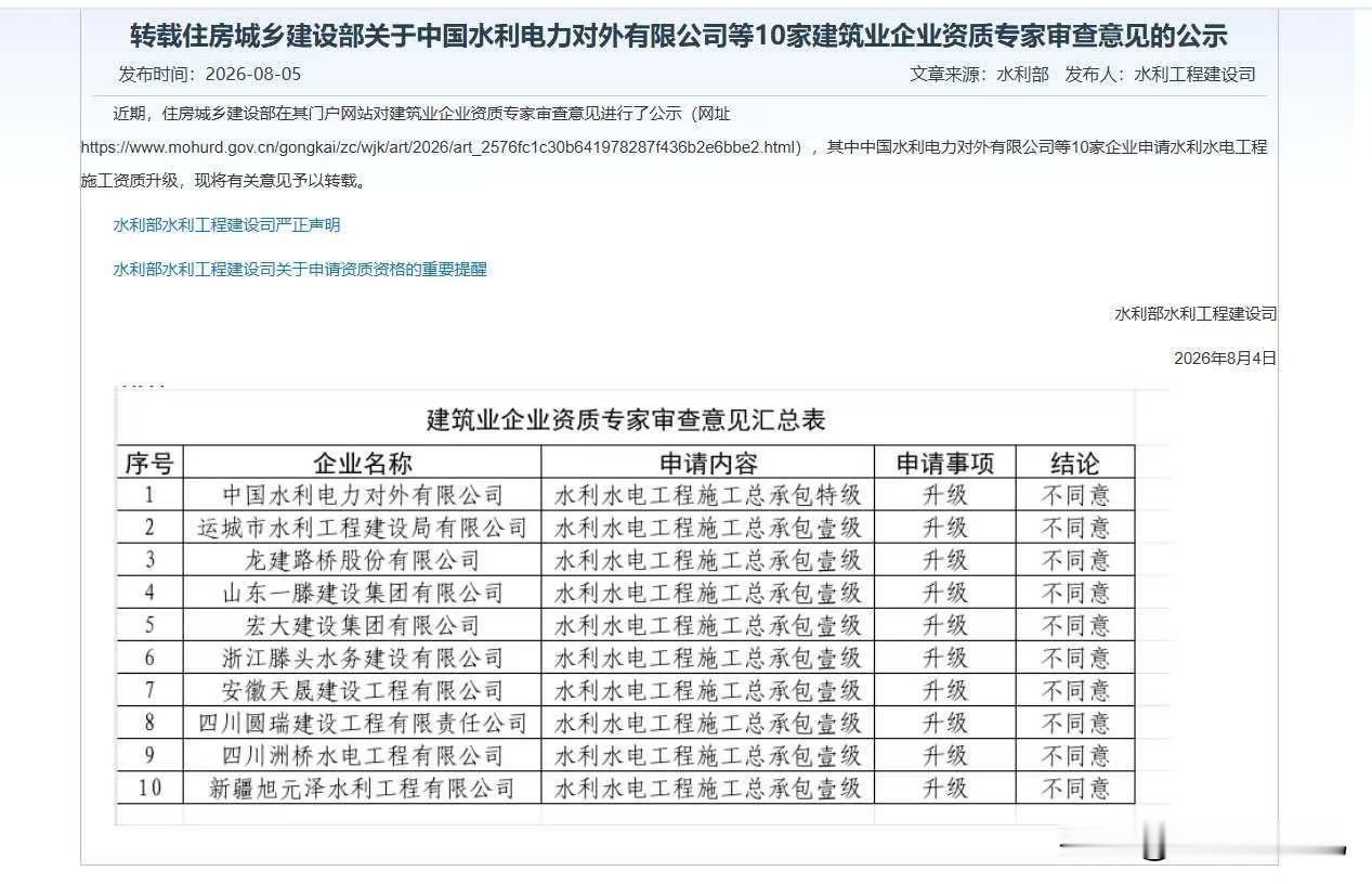 10家水利企业资质升级全部被驳回！集体“不同意”，值得整个建筑行业深思！一家企业