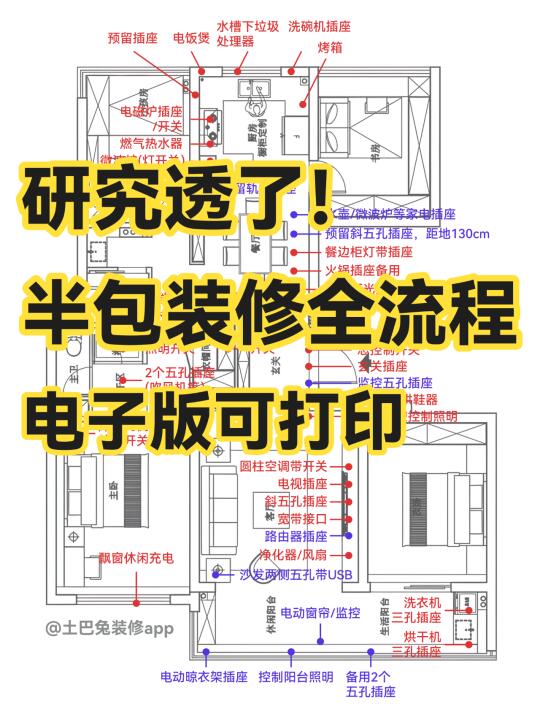 半包你到底在包什么？附装修通关攻略📝