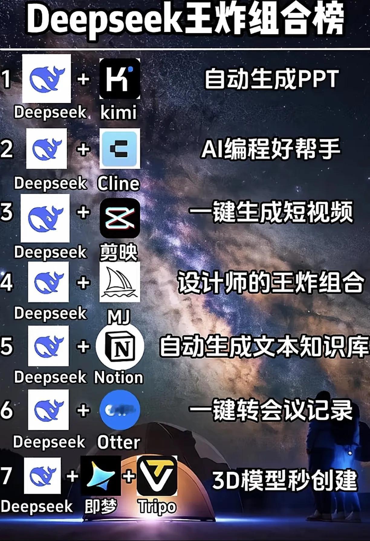 普通人如何用好DeepSeek，帮助我们赚米？
首先，DeepSeek一共开放了