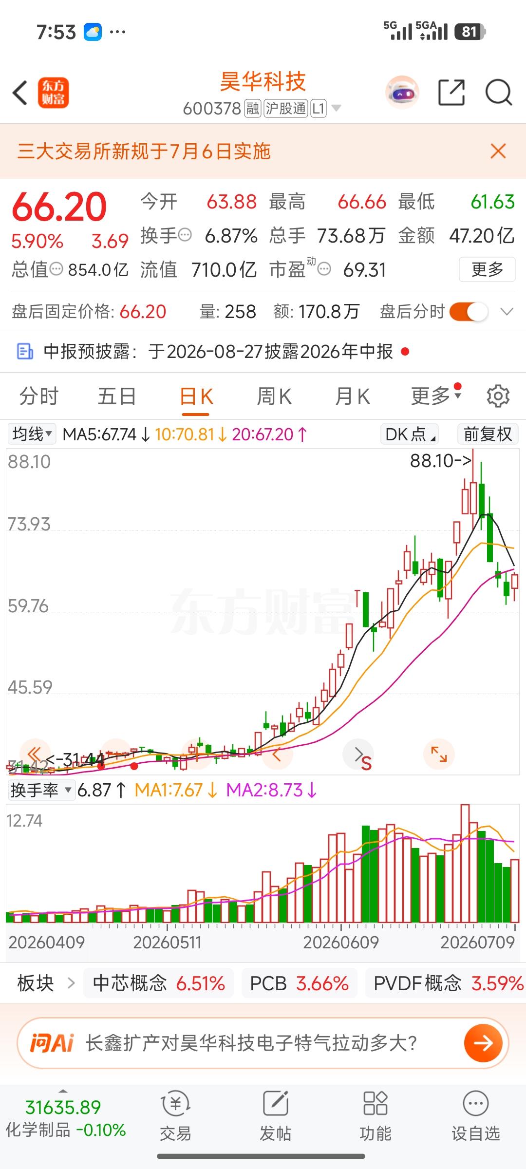 昊华科技走势复盘：反弹修复开启，反转仍需关键信号验证
 
投资必警：本文仅为技术