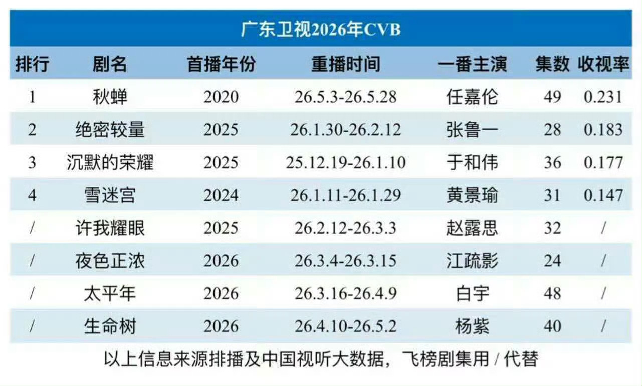 观众的眼睛是雪亮的！好演员任嘉伦 的魅力！ 