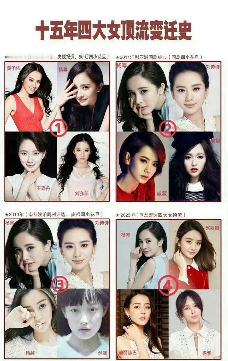 赵丽颖杨幂迪丽热巴杨紫2024商业价值明星 从2009年的四小花旦到2025年的