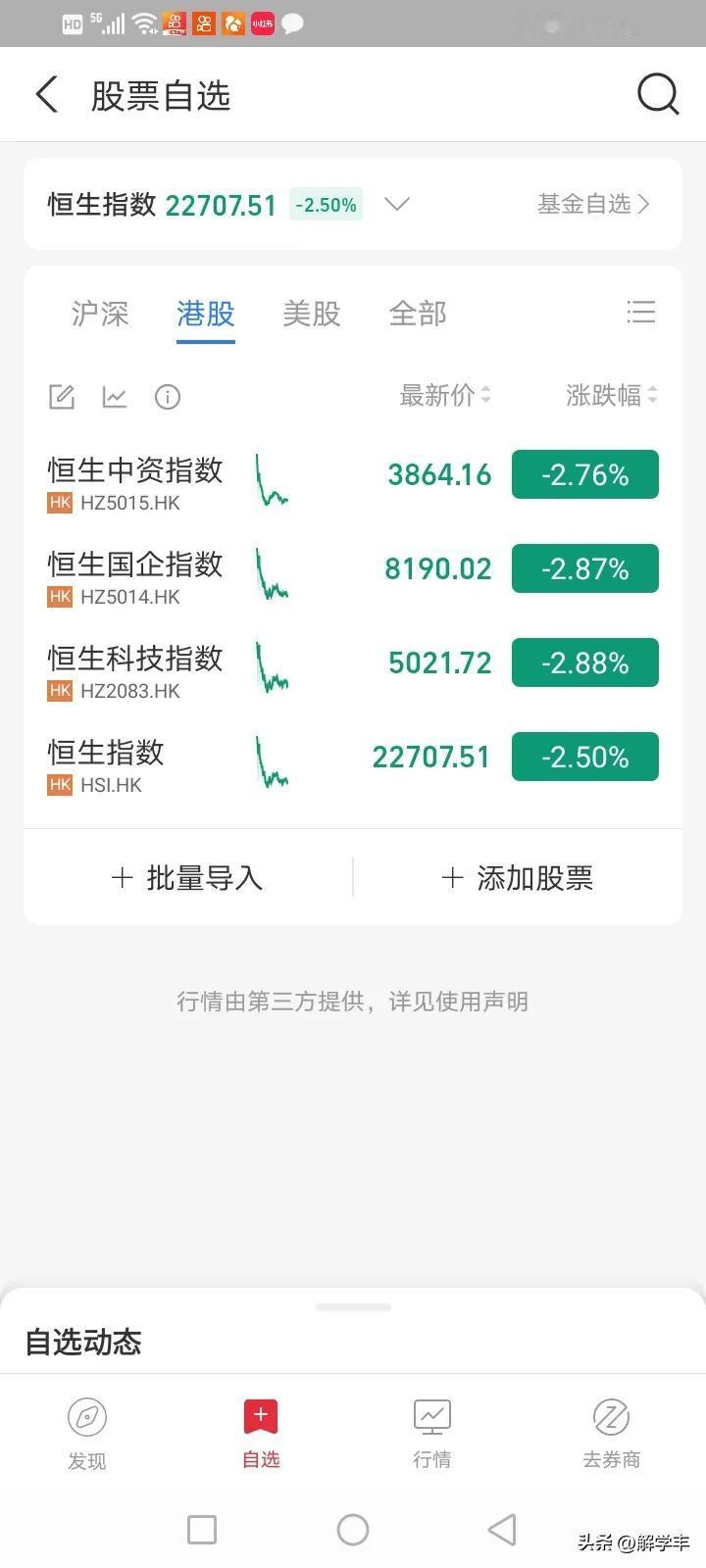 港股周一开盘大跌，a股还在休息！
芯片半导体，创新药，保险，都调整，
加密货币，