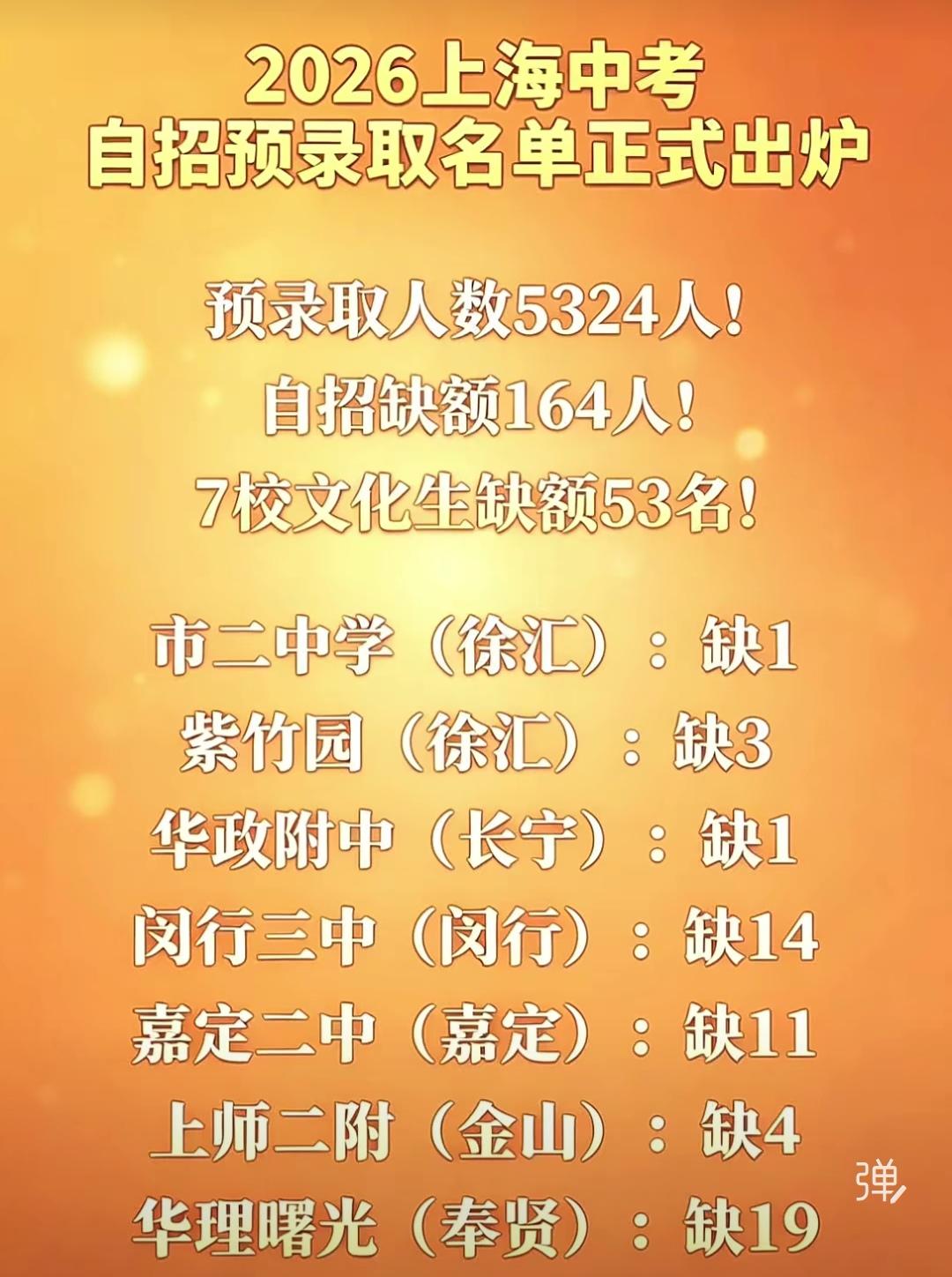 26年上海中考成绩分数还没有公布，已经有不少同学通过自招预录取提前上岸了，可见上