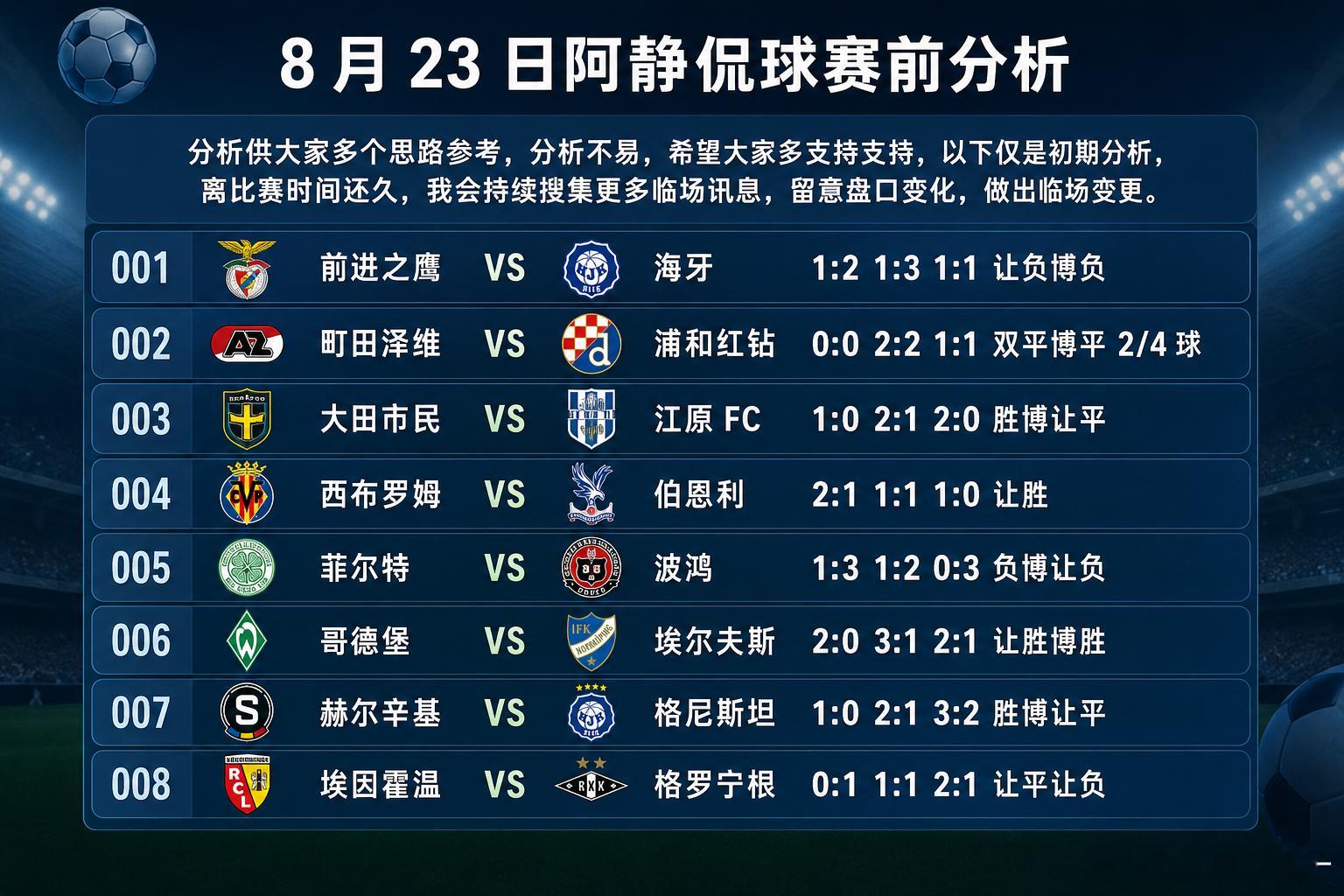 8月23日阿静侃球赛前分析分析供大家多个思路参考，分析不易，希望大家多支持支持，