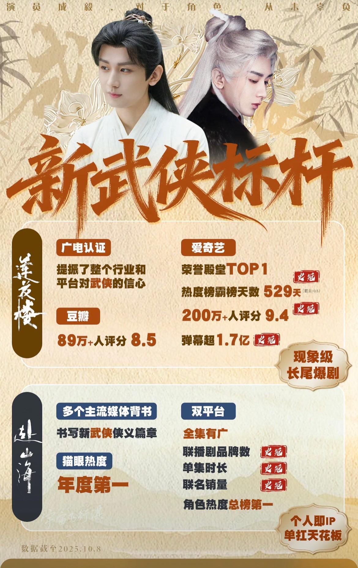 李相夷没死，他活在张家界悬崖边的折扇里。
优酷弹幕五亿条，央视半夜二轮播，收视率