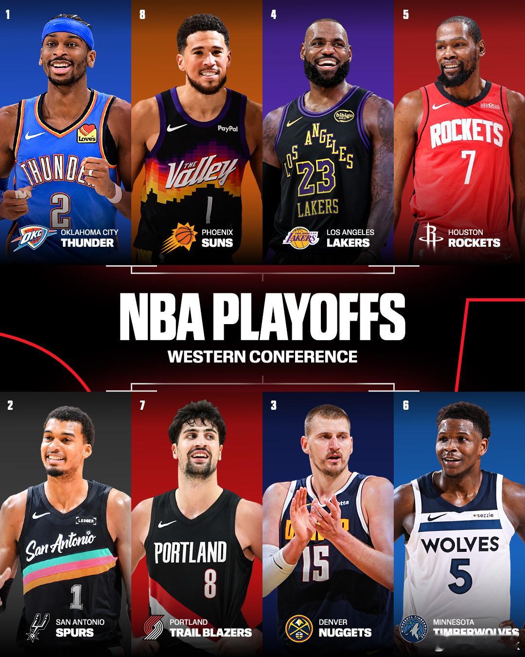 季后赛对阵全部确定，你们准备支持谁？勇士vs太阳nba附加赛