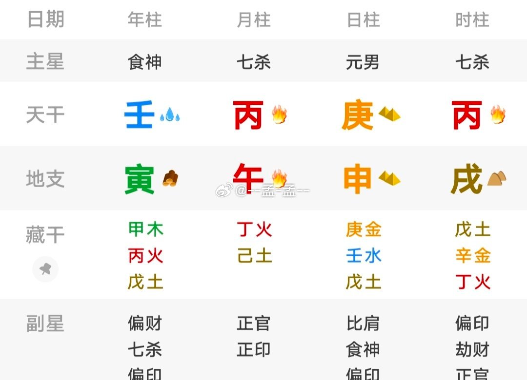 世上没有苦庚申～这就是个苦庚申↓。 