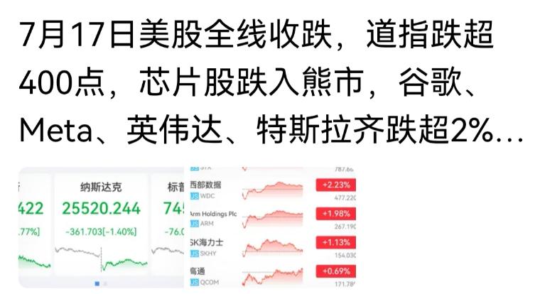 要有金融战略思维，不要动辄重挫、显著下跌，看不到自己的样子吗？
打开财经新闻，满
