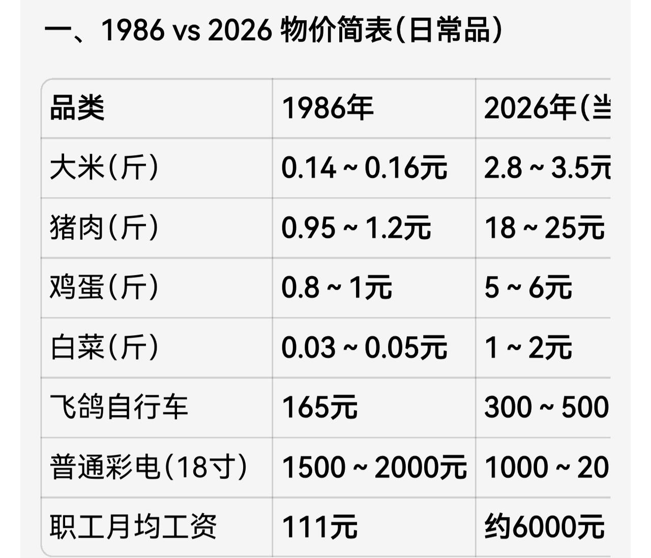 前几天我老舅来看望我爸了。
他说，姐夫我欠你的一万元钱，今天还你。
我爸摇头轻笑
