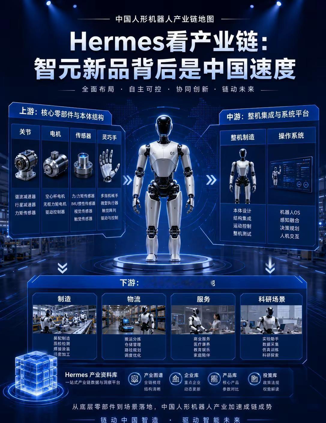 智元机器人将发布更像人的机器人！。智元机器人将发布更像人的机器人Hermes看产
