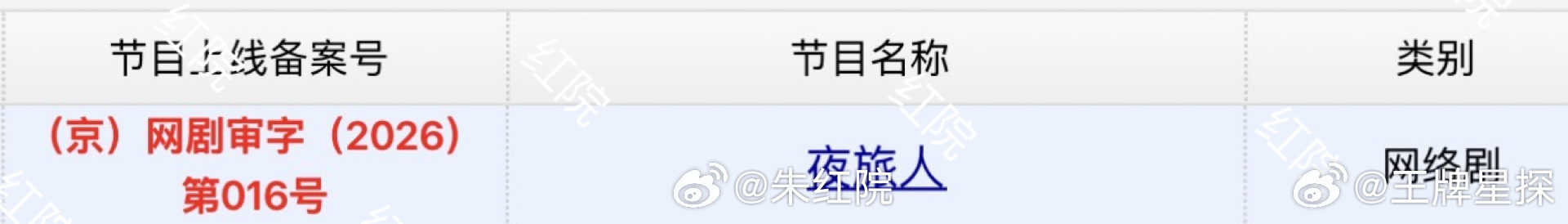 倪妮夜旅人动了倪妮待播剧《夜旅人》过审下证了，终于动了，速速给我抬上来，期待已久