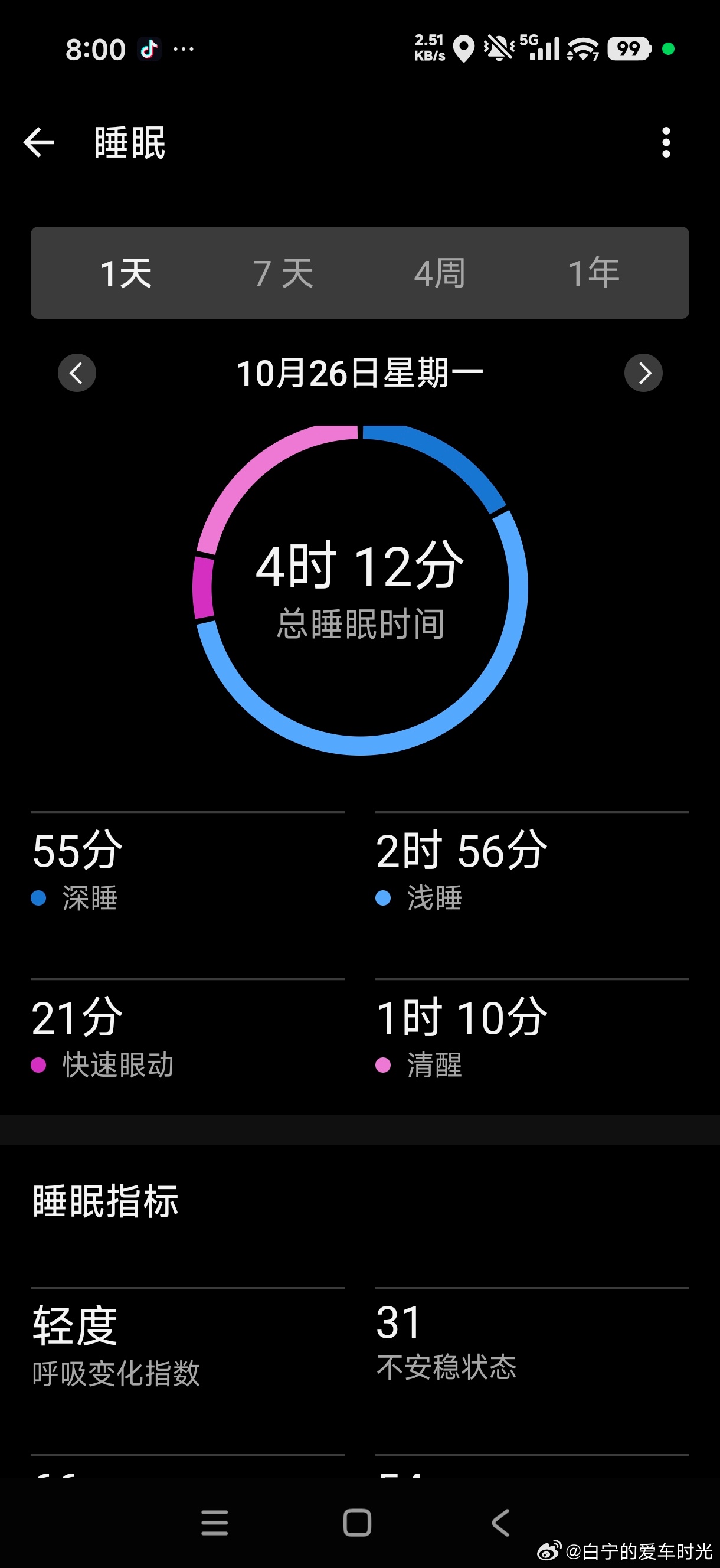 在海拔2200米的酒店睡眠和在家睡眠的差异能有多大？老图1图2的差异就知道了，尤