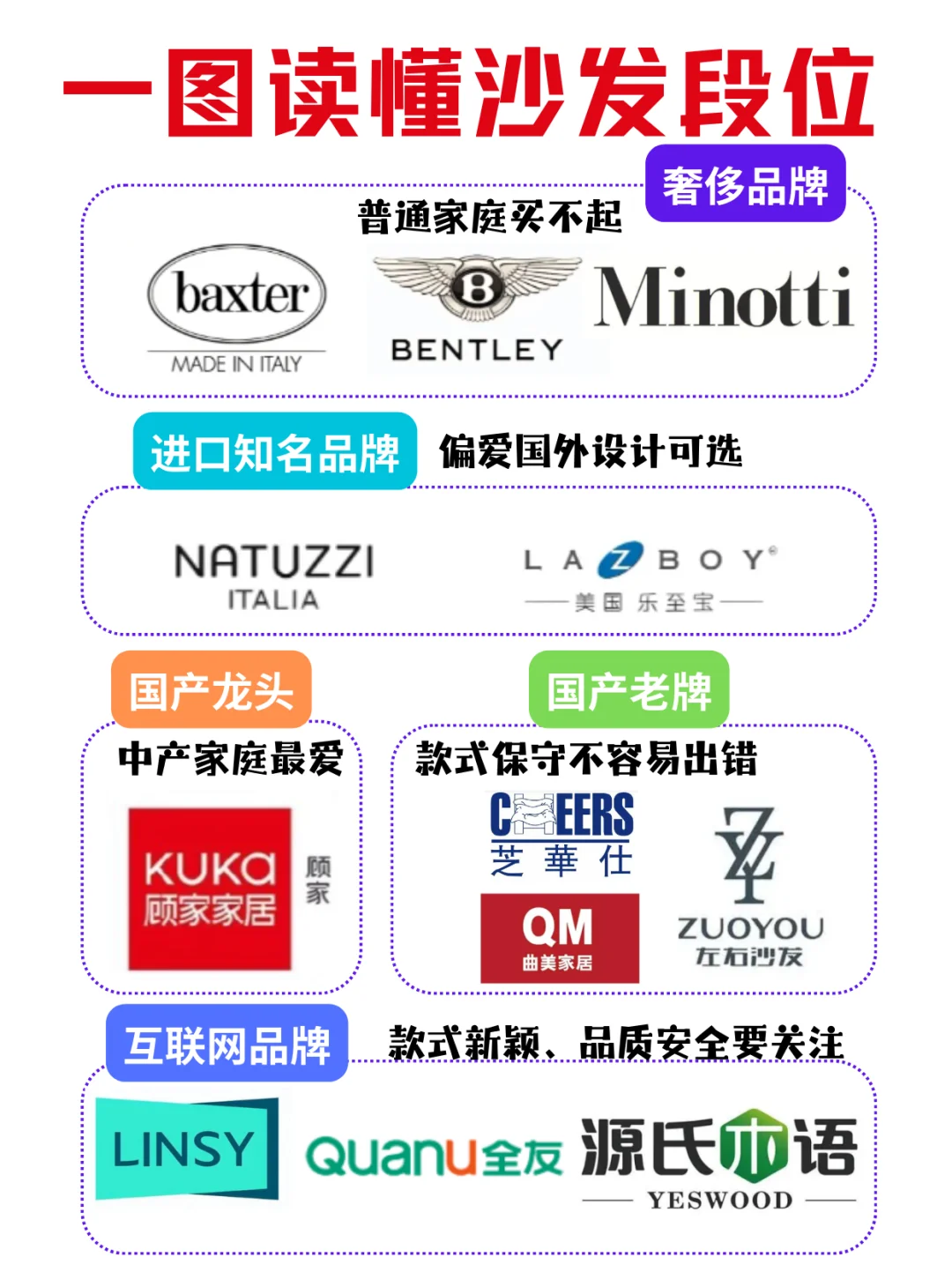 一篇读懂沙发品牌！附保姆式选购三部曲