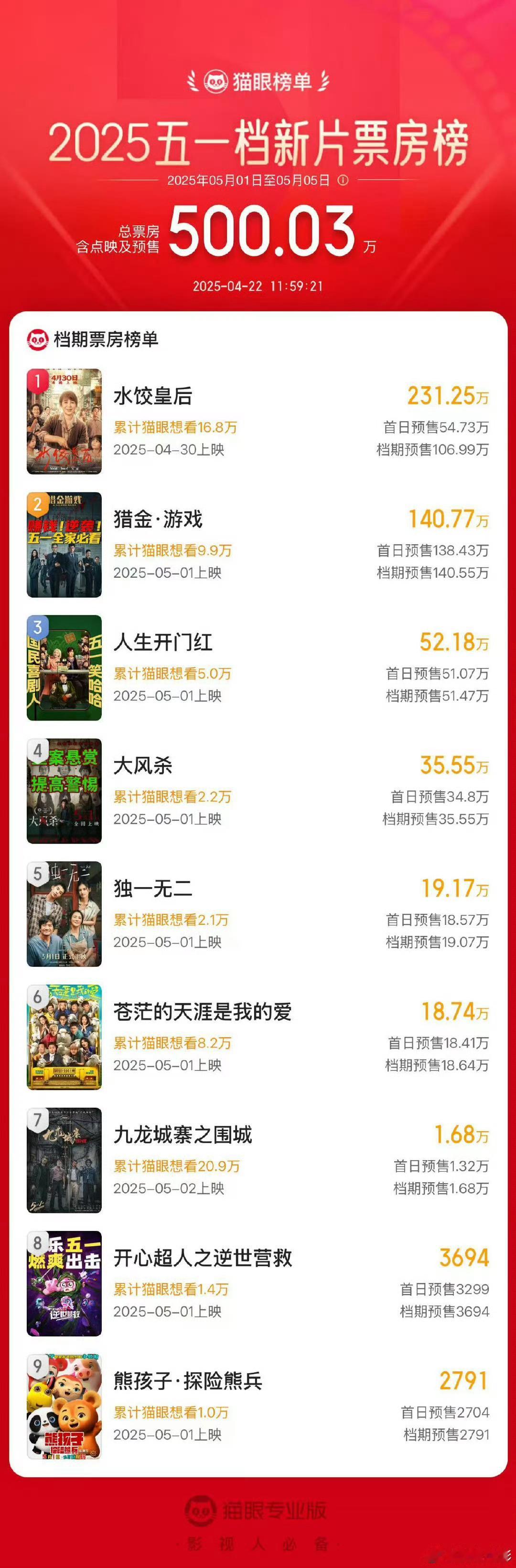 五一档  🎦 ​​​