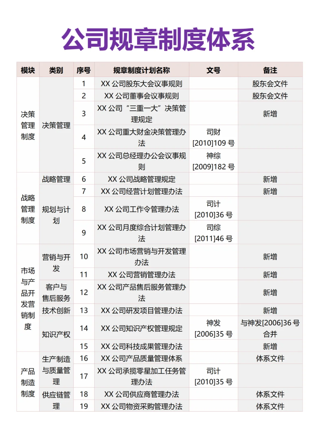 公司规章制度体系框架
