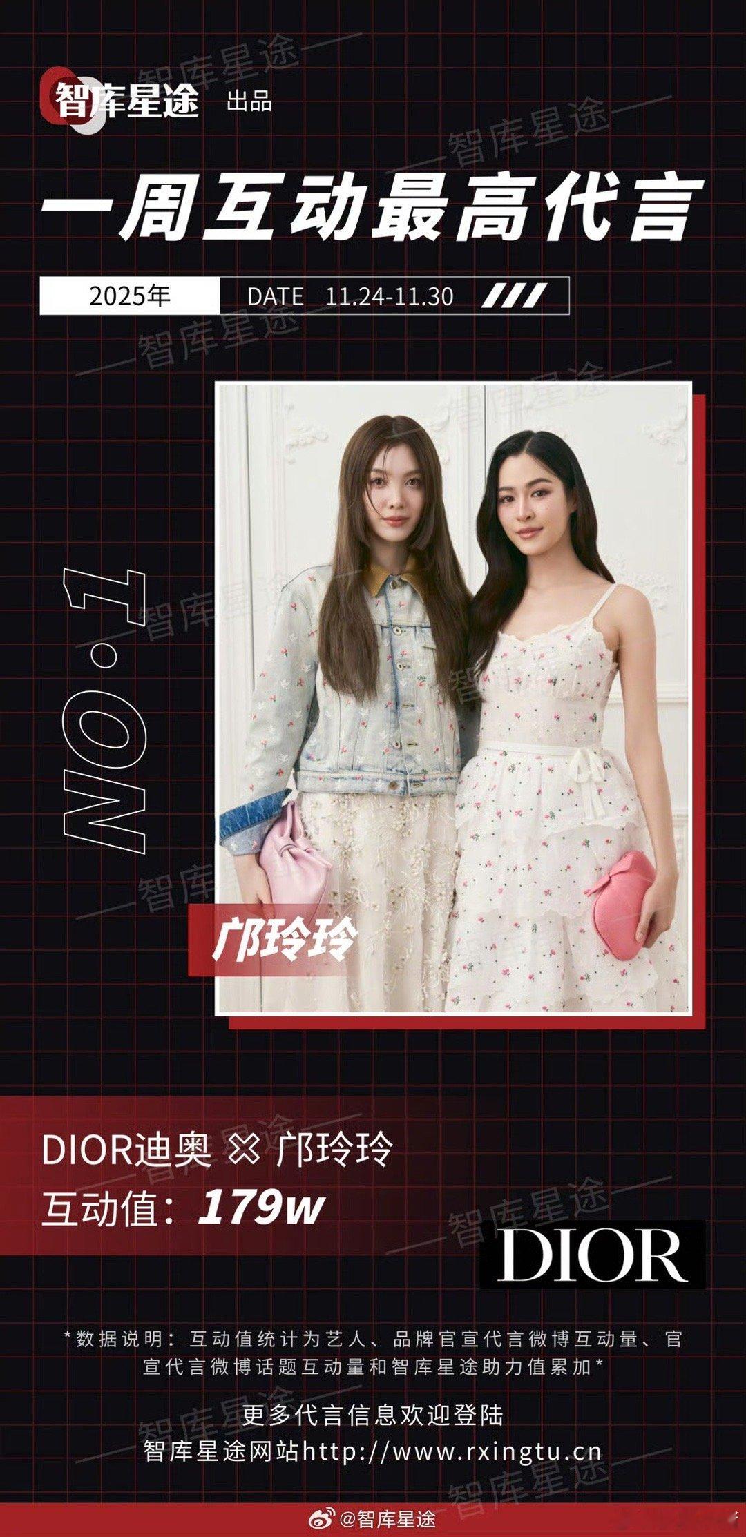 上周互动最高代言：邝玲玲 
