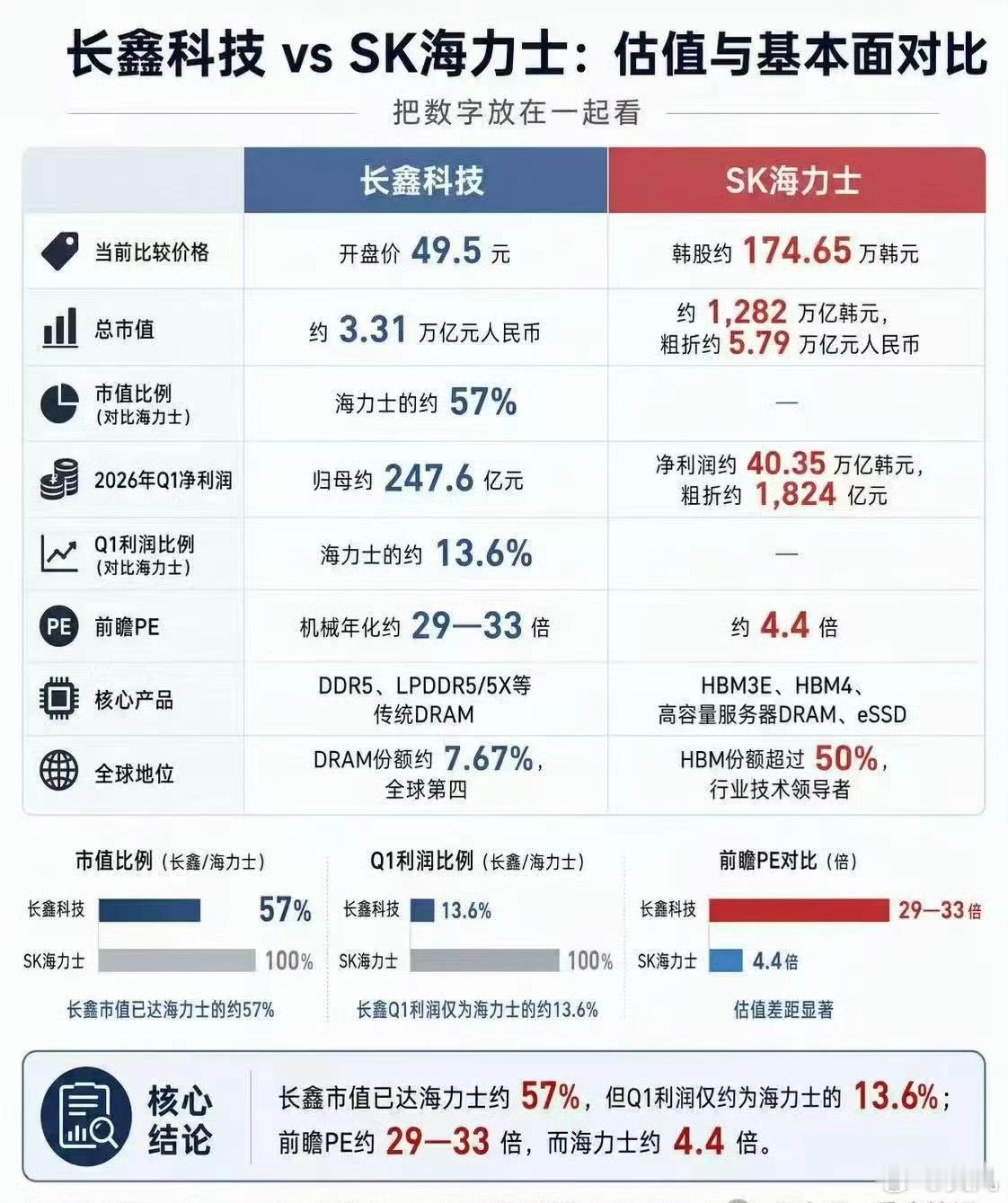 利用AI做一些分析。哪里的市场能买到性价比高的好货，其实一目了然