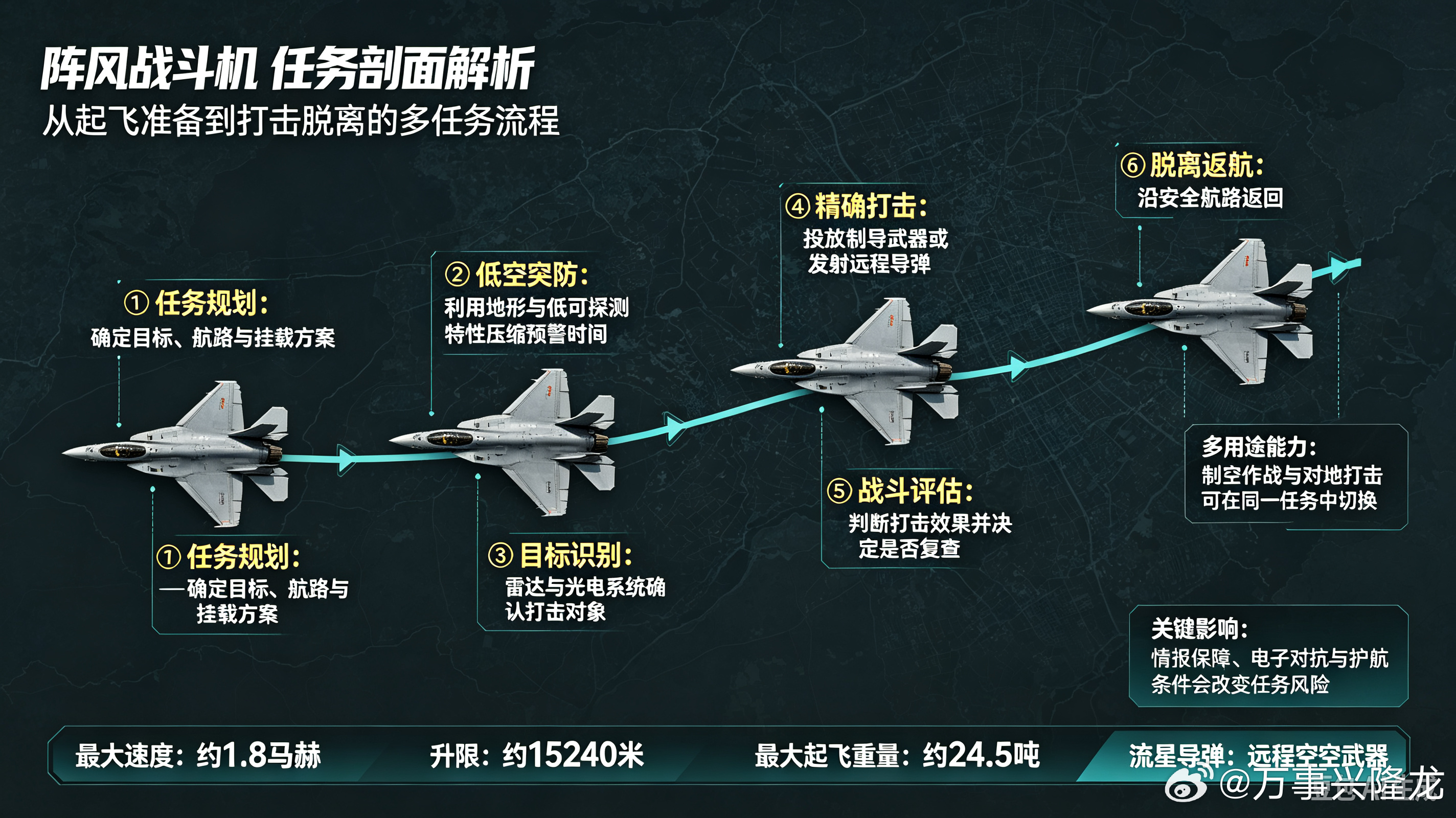 印度阵风四代半多用途战机--空军高端主力机型印度空军列装的36架法制阵风战机，是
