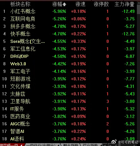 为何要赶尽杀绝？指数，低开冲高后震荡回落，走得比较弱了，都是权重在杀......