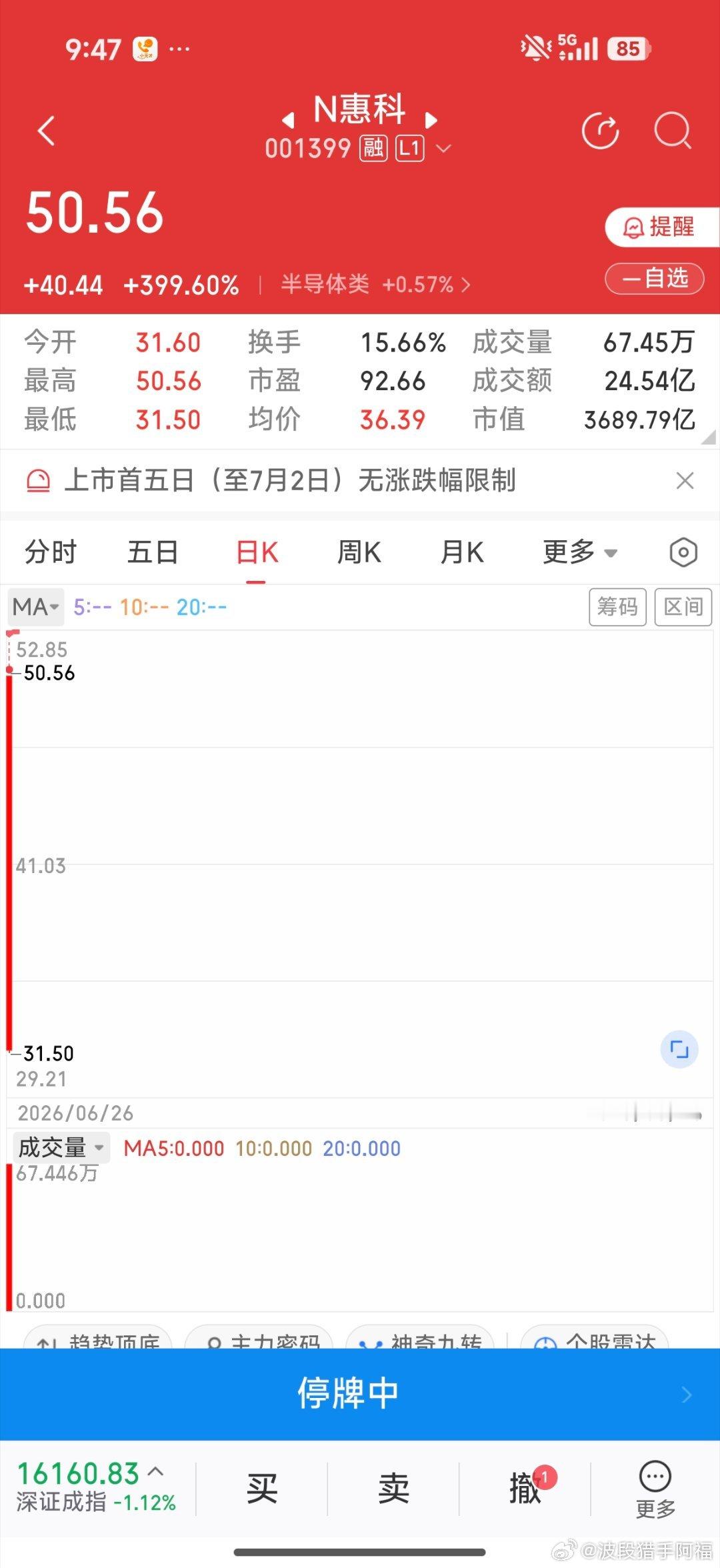 新股两次临停，市值已经3600多亿了，低位嚜参与的，现在不适合参与了，当天买被套