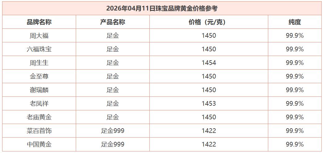 今天是周六，
随着昨日国际金价
的震荡下行，小幅回落。

今日国内商场里面的
品