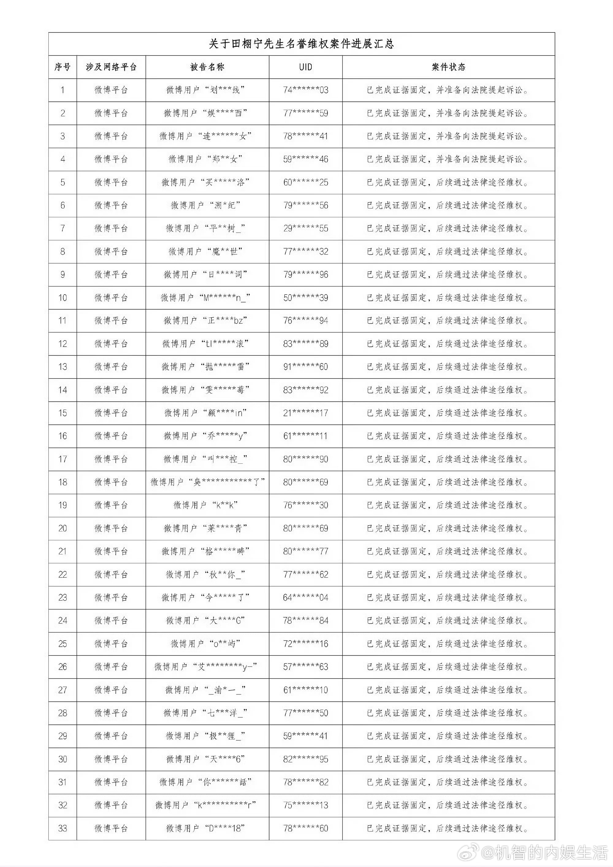 这是咋回事，梓渝怎么这么多大芬被禁🤐，还被这么多家告了。还是得健康追星啊，而且