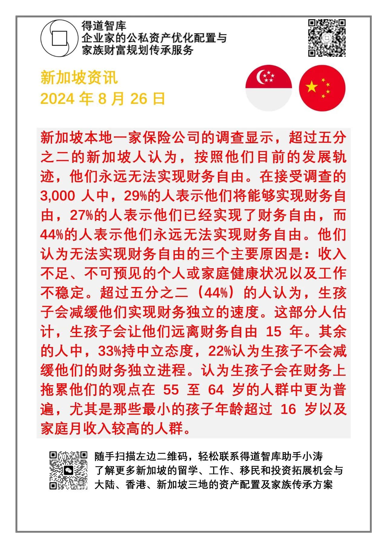 新加坡资讯20240826：
​新加坡人认为自己是否能财务自由的调查数据出来了。