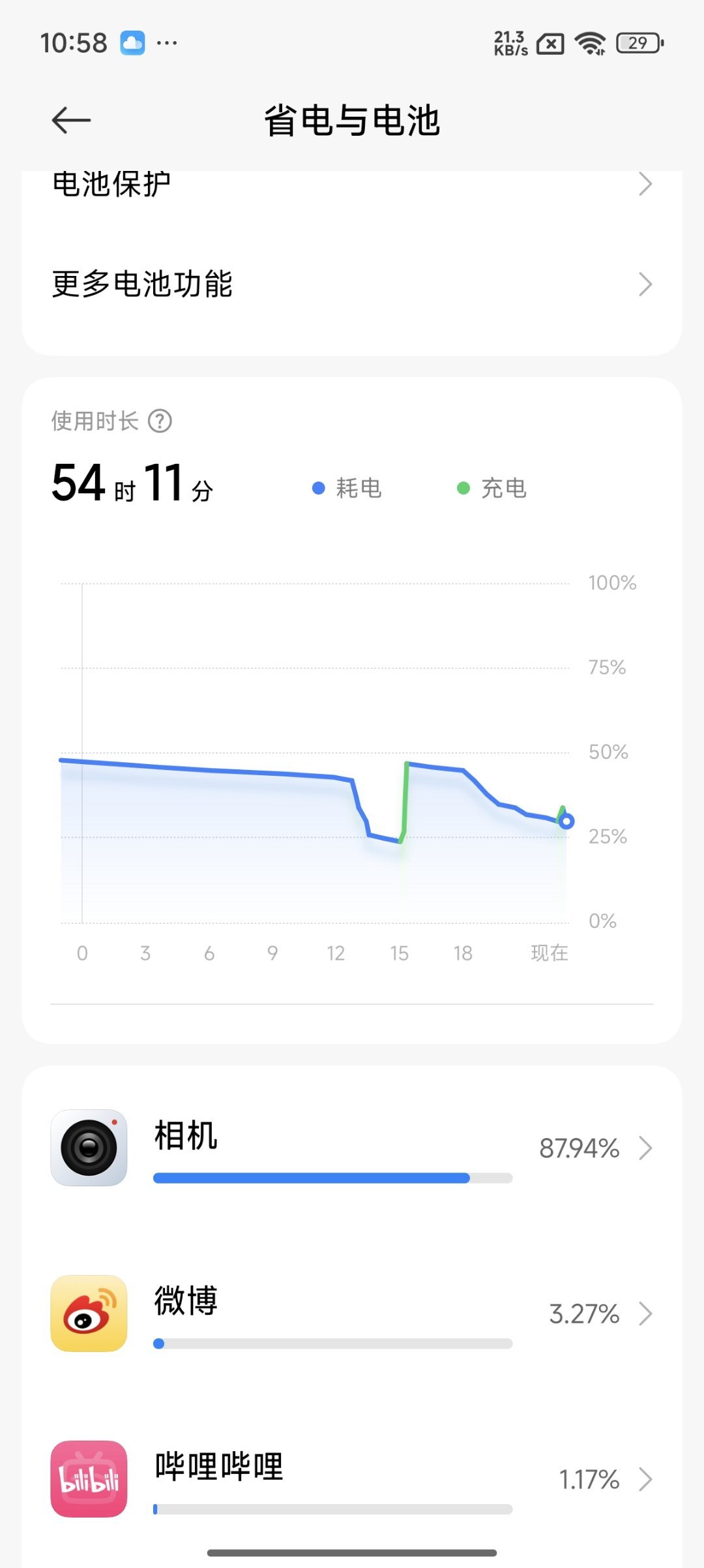 小米15这个续航真的好啊，我因为是直接连另一部手机热点，4个小时使用了20%[汗
