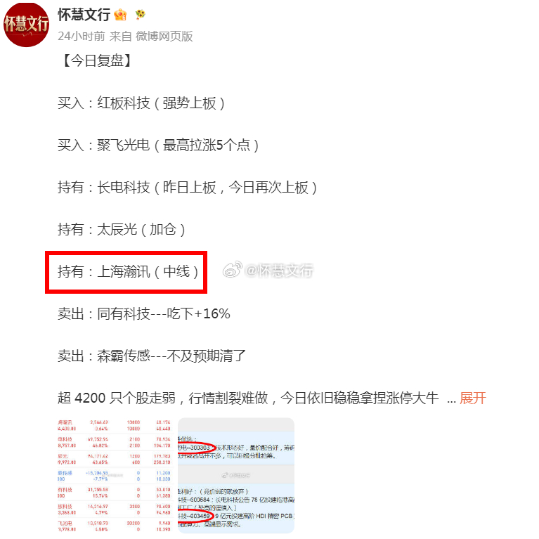 $上海瀚讯 sz300762$ 今天午后大发神威！一路狂飙！给我冲！！！ 