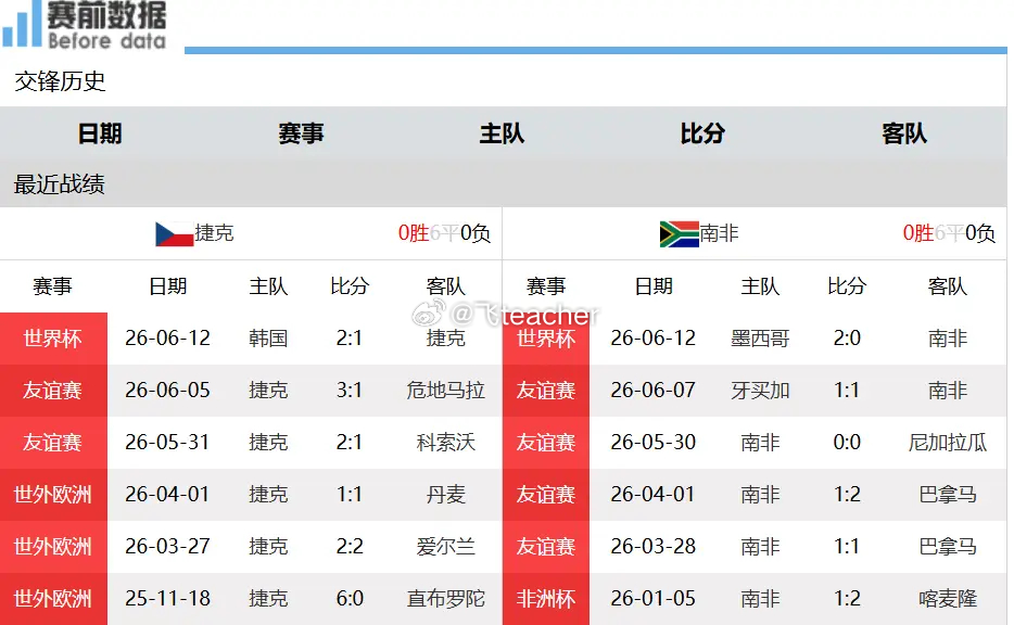捷克vs南非捷克vs南非前瞻：出线关键一战，捷克力克南非2026美加墨世界杯A组