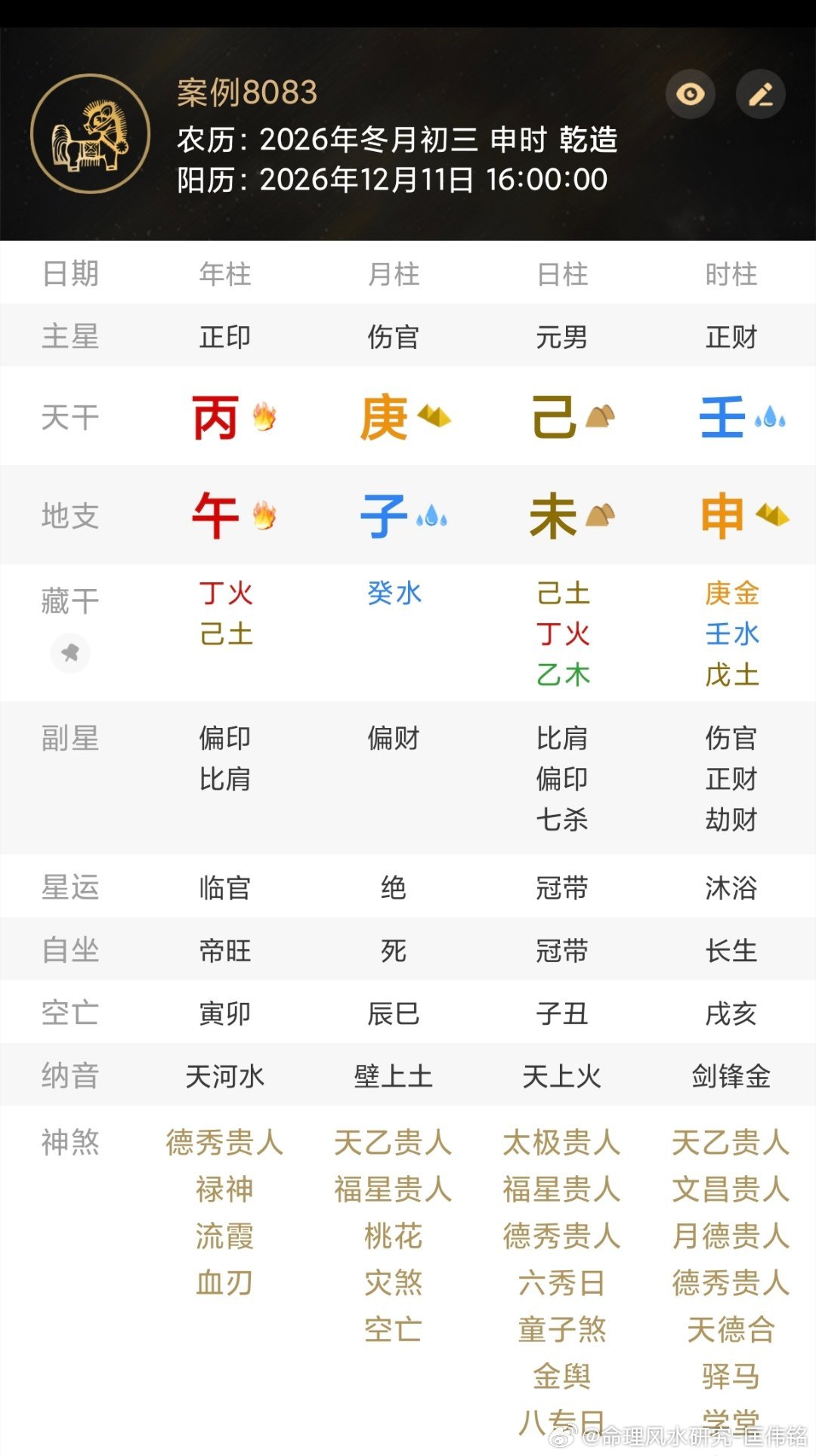 丙午年 庚子月剖宫产择时八字此月年月天克地冲，五福全好八字不多。此局制合有情平衡