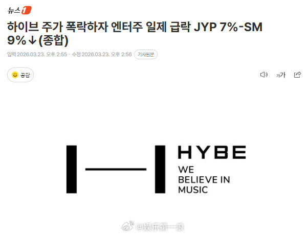 韩国四大经纪公司股价暴跌 据韩媒，HYBE股价暴跌15.84%，达到28.95万