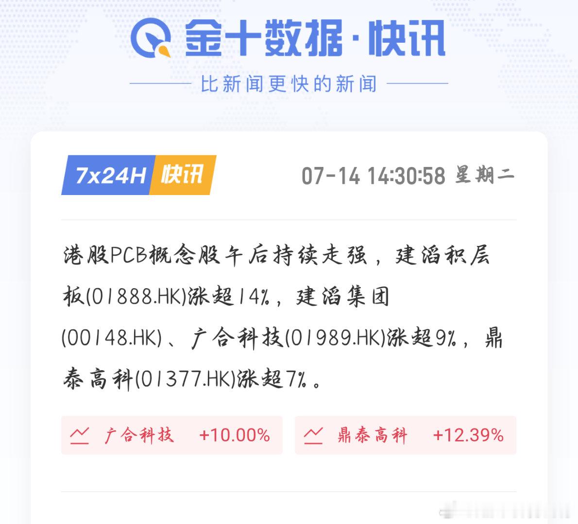 港股PCB相关标的午后迎来一波拉升，建滔积层板涨幅超14%，板块内不少个股同步走