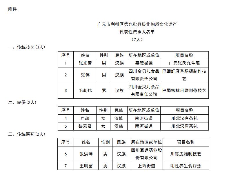代表性传承人名单