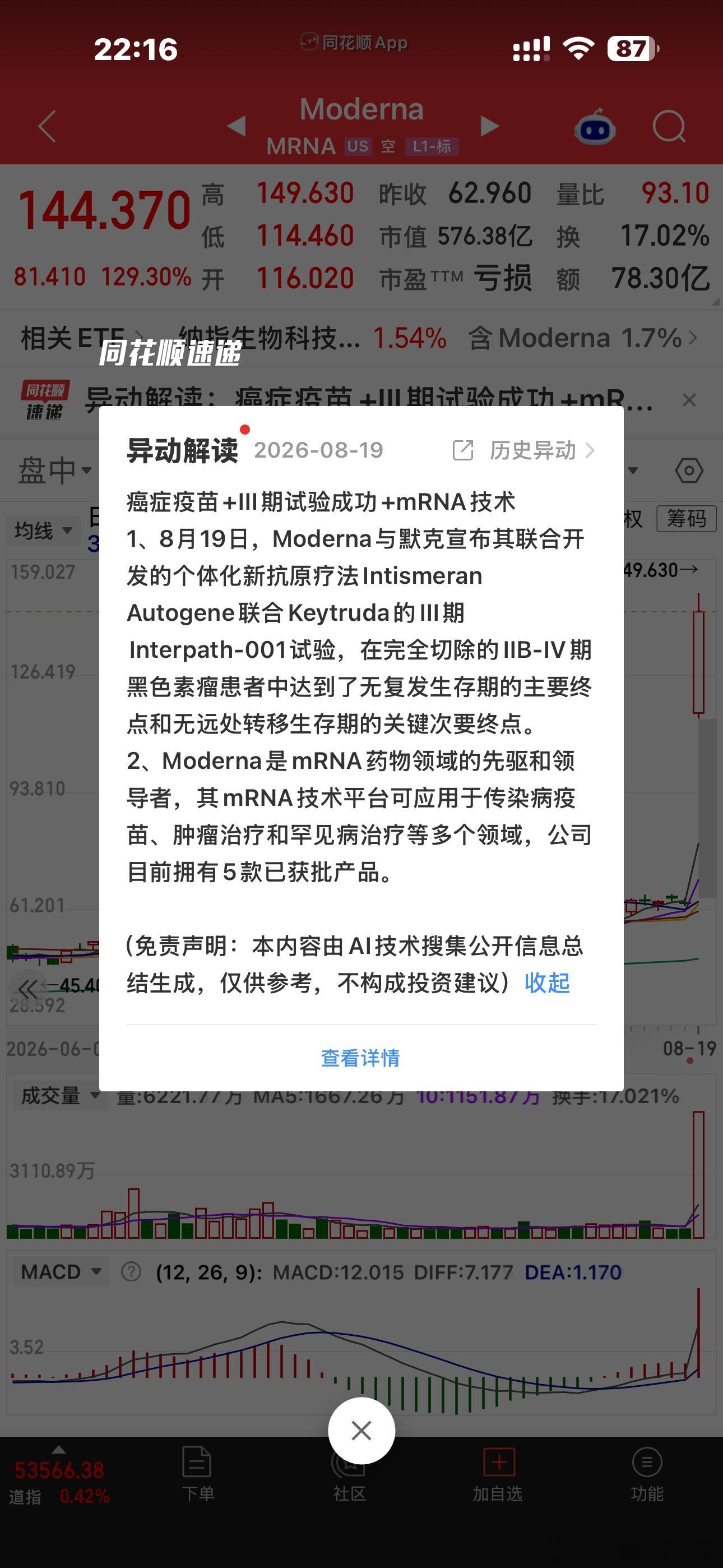 美股的医药股暴涨，今天药明算很坑爹了，尾盘集合竞价还上去了好多，明天带带老A吧！