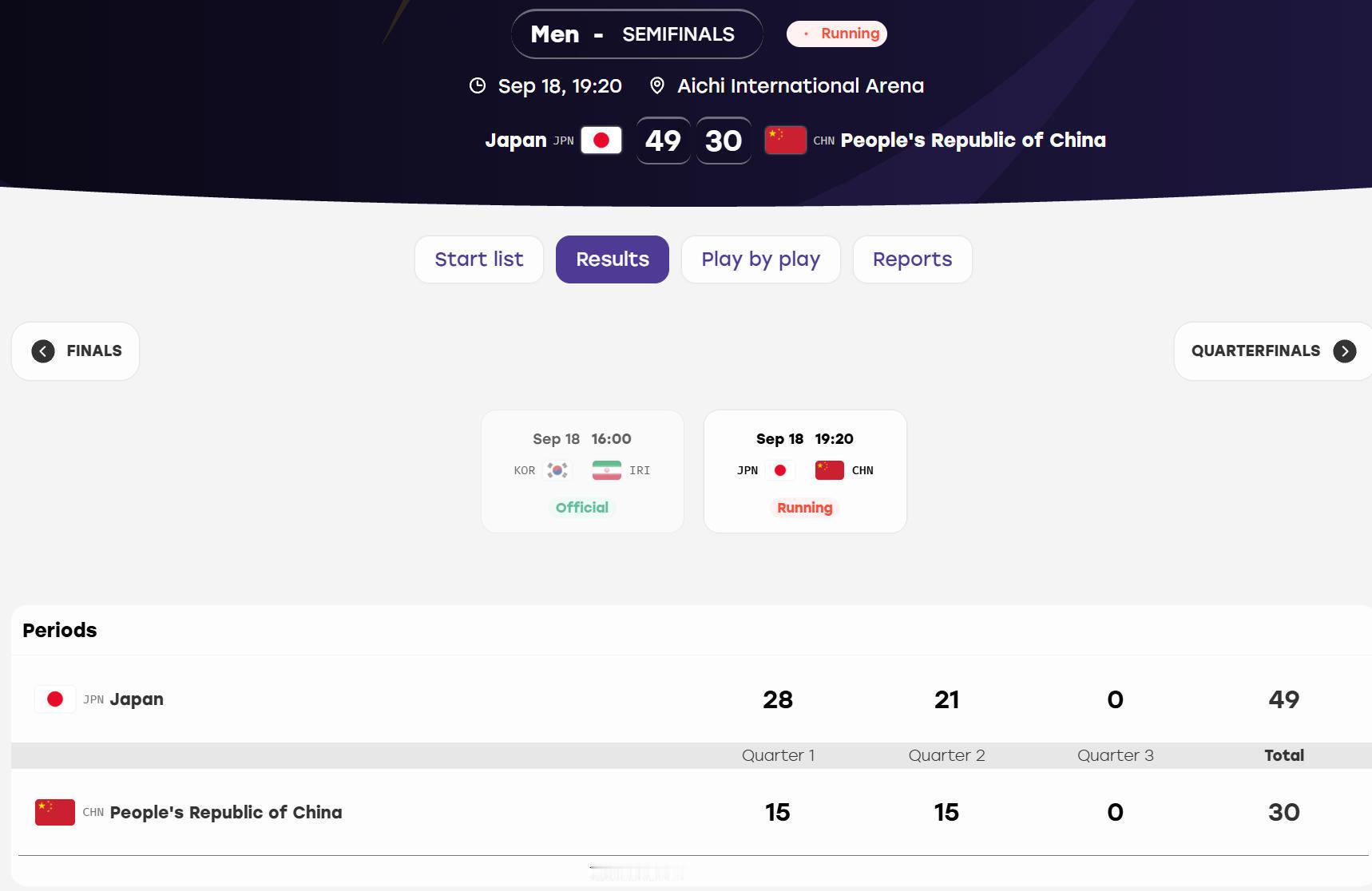 上半场中国男篮每节15分，仅仅得到30分球，这支天赋并不算特别突出的日本队，依然