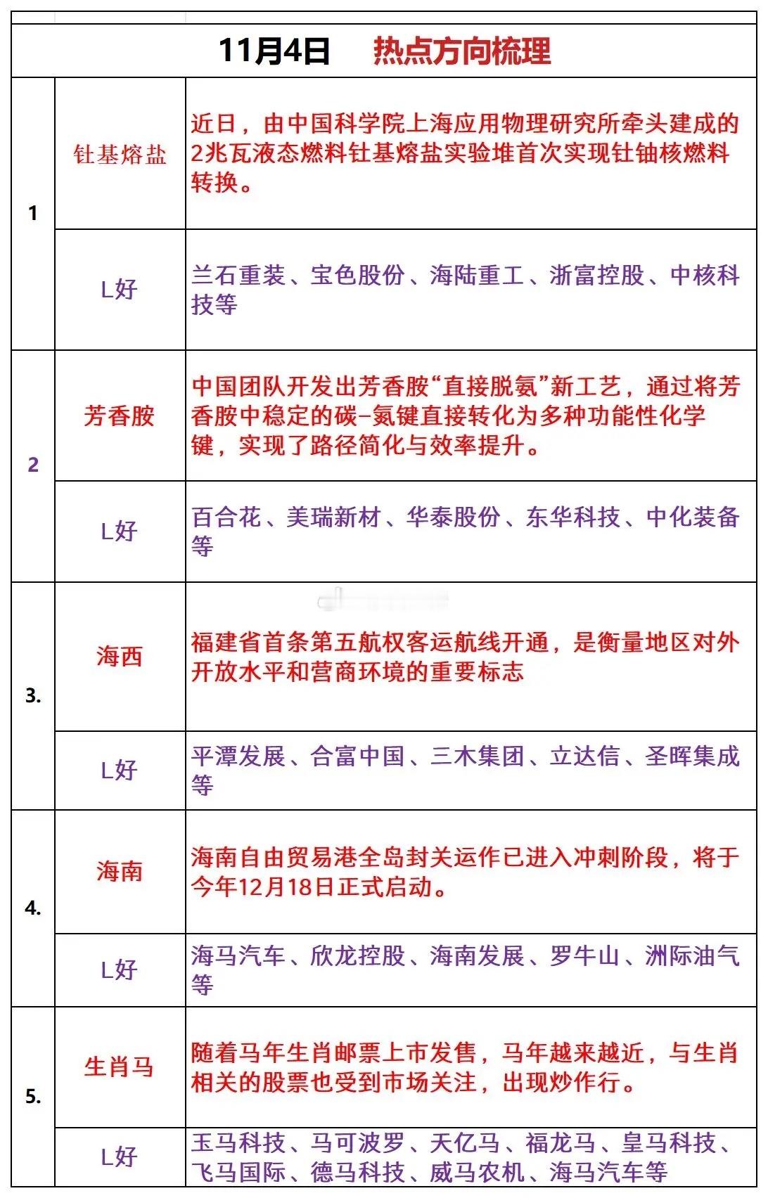 明日热点方向 ​​​