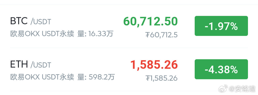 姑且称这波反弹为回光返照吧，春江水暖鸭先知，日韩经济目前崩溃的不像样，大饼想好到