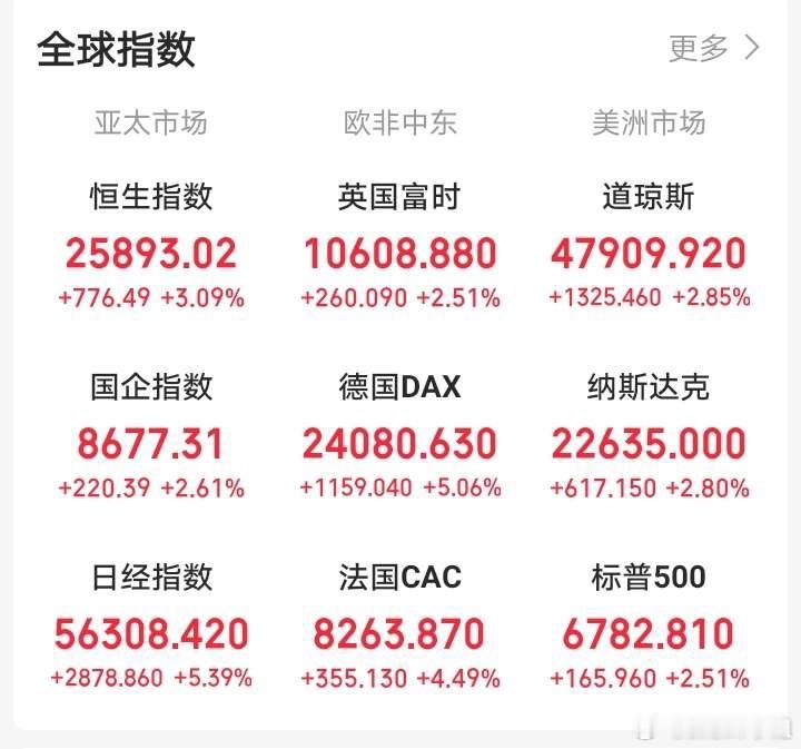 紧盯成交量变化，只要量能持续稳住，盘面就相对安全；一旦量能跟不上，三天内大概率会