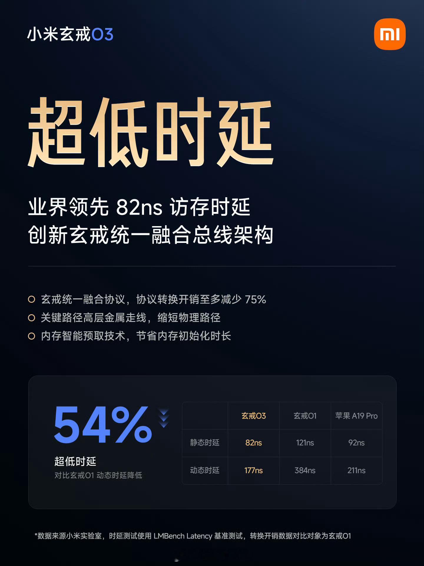 小米玄戒 一次发布了三款，不仅仅有玄戒O3，还有玄戒O100和玄戒D100，简单