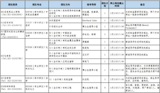 复旦大学博士招生开始啦！