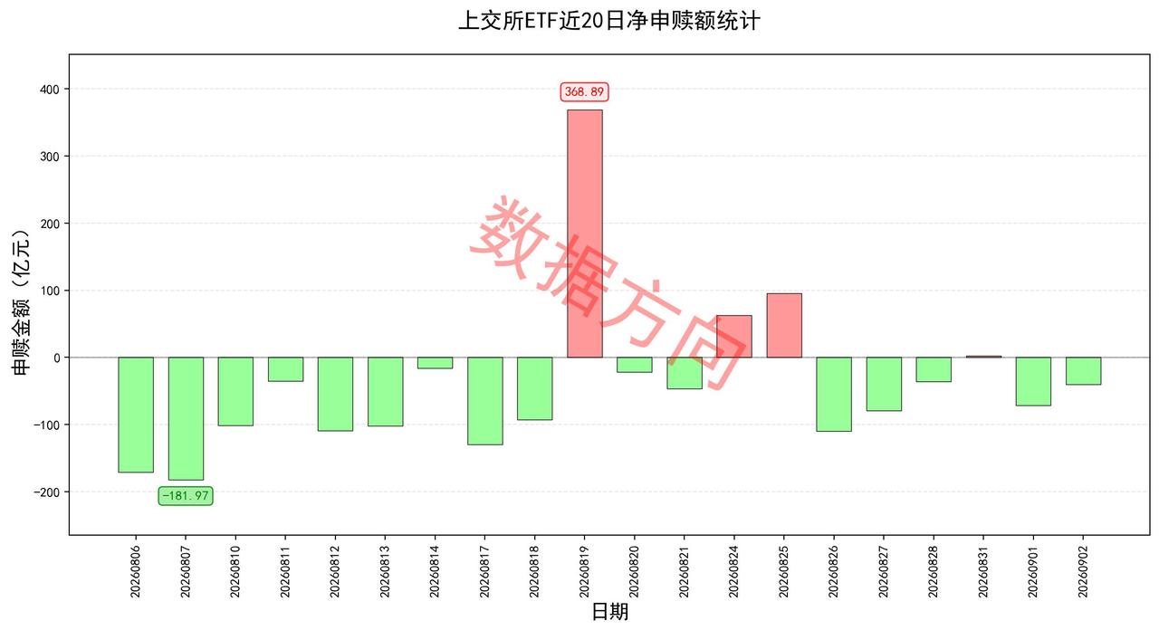 美债风暴暂时停歇，8月A股新开户240万户
 
隔夜美股止住此前连续三天的跌势，