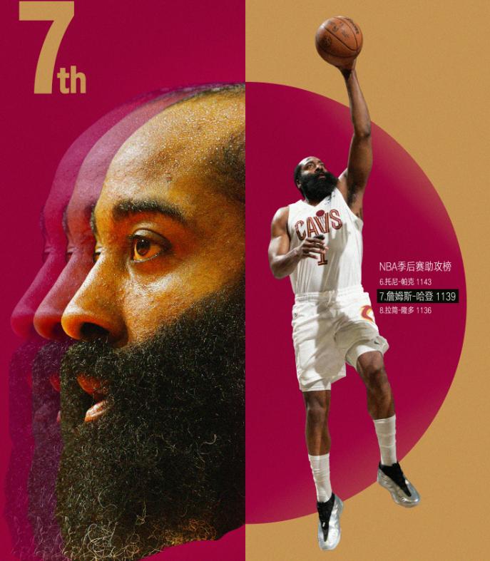 哈登赢麻了！
4月21日上午，NBA东部季后赛继续进行，第一轮季后赛第2场较量，